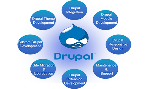 drupal development experts